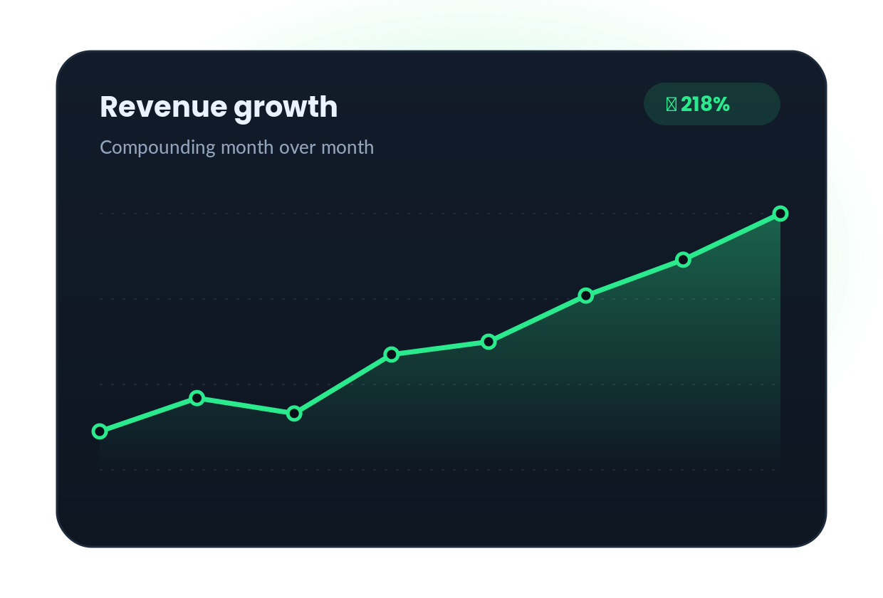 Revenue growth chart from Google Ads management